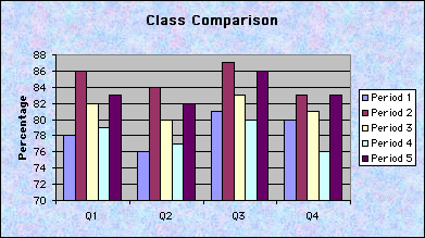 ChartObject Class Comparison